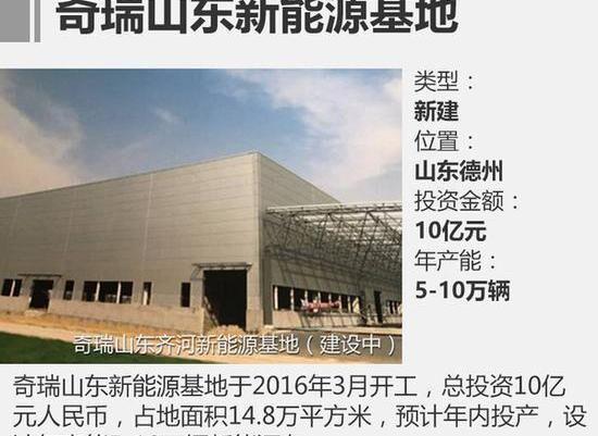 广汽传祺,蔚来,前途,宝马,丰田