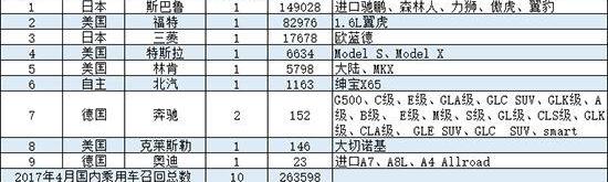 特斯拉,斯巴鲁,Model X,Model S