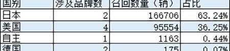 特斯拉,斯巴鲁,Model X,Model S