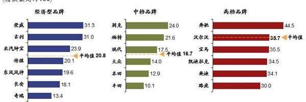 奔驰,奥迪,宝马,凯迪拉克,荣威