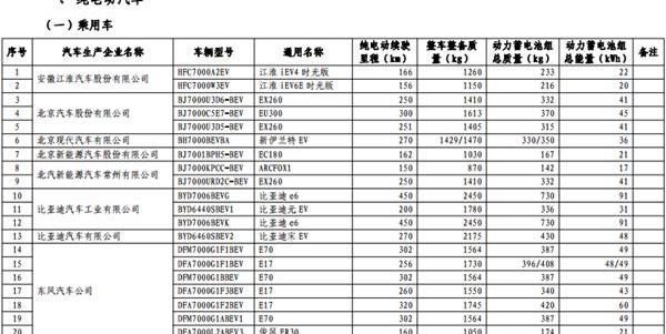 长安,东风,一汽,宝马,比亚迪