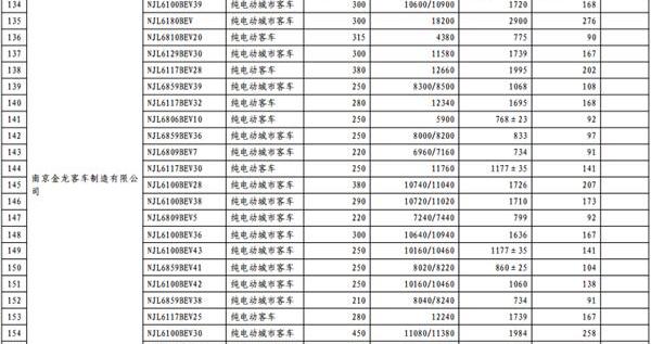 长安,东风,一汽,宝马,比亚迪