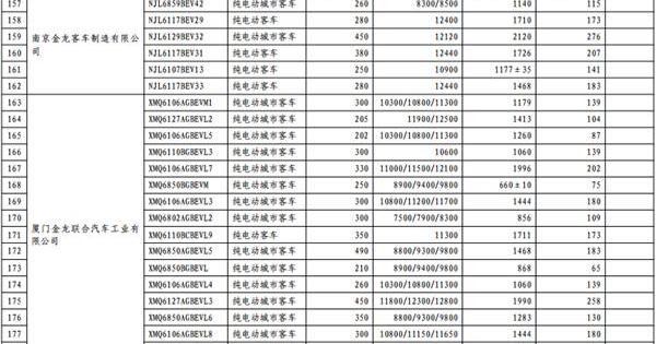 长安,东风,一汽,宝马,比亚迪
