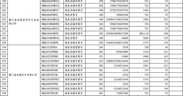 长安,东风,一汽,宝马,比亚迪