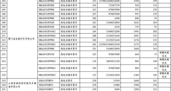 长安,东风,一汽,宝马,比亚迪