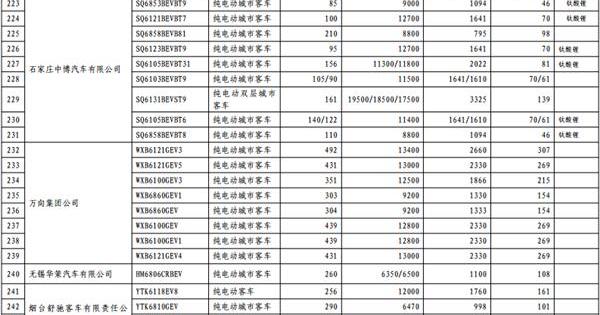 长安,东风,一汽,宝马,比亚迪