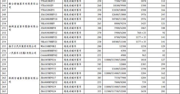 长安,东风,一汽,宝马,比亚迪