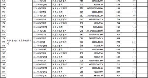 长安,东风,一汽,宝马,比亚迪