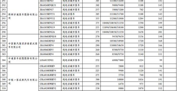 长安,东风,一汽,宝马,比亚迪