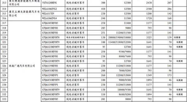 长安,东风,一汽,宝马,比亚迪
