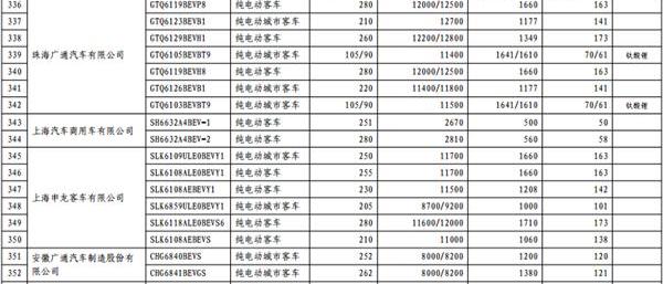 长安,东风,一汽,宝马,比亚迪