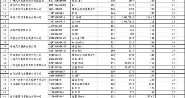 长安,东风,一汽,宝马,比亚迪