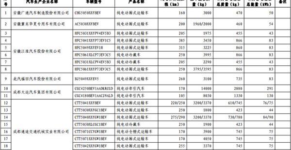 长安,东风,一汽,宝马,比亚迪