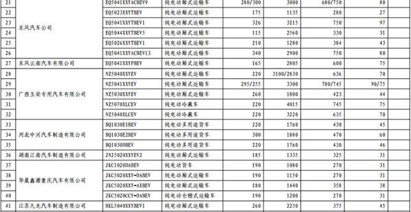 长安,东风,一汽,宝马,比亚迪