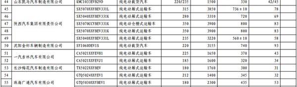 长安,东风,一汽,宝马,比亚迪