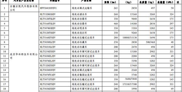长安,东风,一汽,宝马,比亚迪