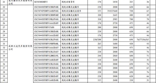长安,东风,一汽,宝马,比亚迪