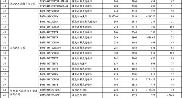 长安,东风,一汽,宝马,比亚迪