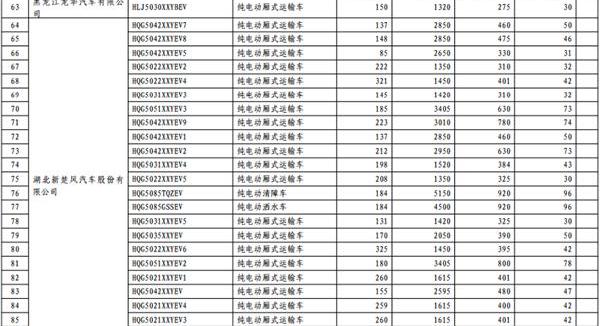 长安,东风,一汽,宝马,比亚迪