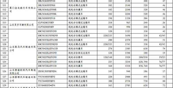 长安,东风,一汽,宝马,比亚迪