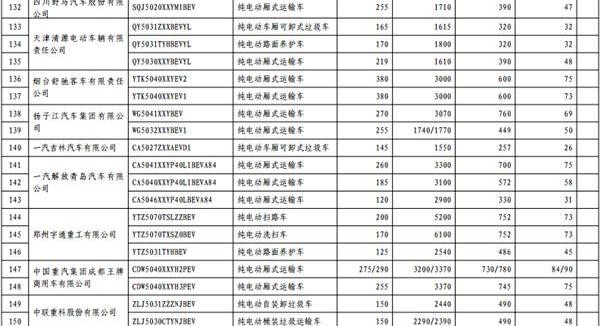 长安,东风,一汽,宝马,比亚迪
