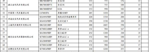 长安,东风,一汽,宝马,比亚迪