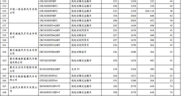 长安,东风,一汽,宝马,比亚迪