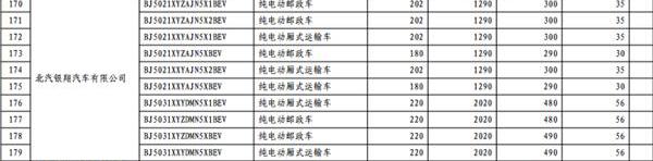 长安,东风,一汽,宝马,比亚迪