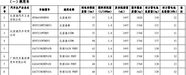 长安,东风,一汽,宝马,比亚迪