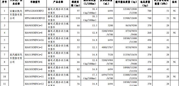 长安,东风,一汽,宝马,比亚迪