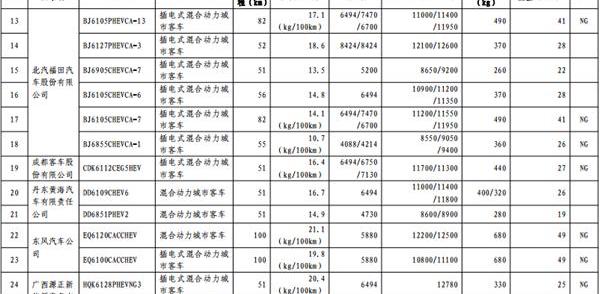 长安,东风,一汽,宝马,比亚迪