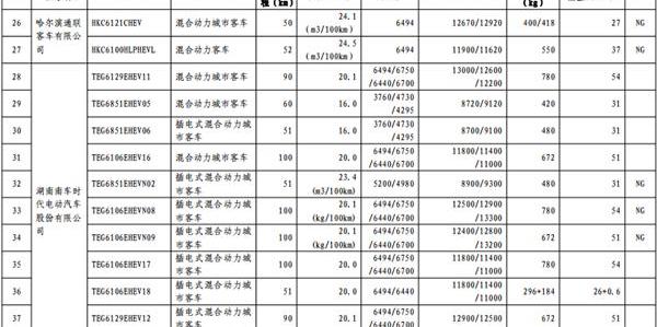 长安,东风,一汽,宝马,比亚迪