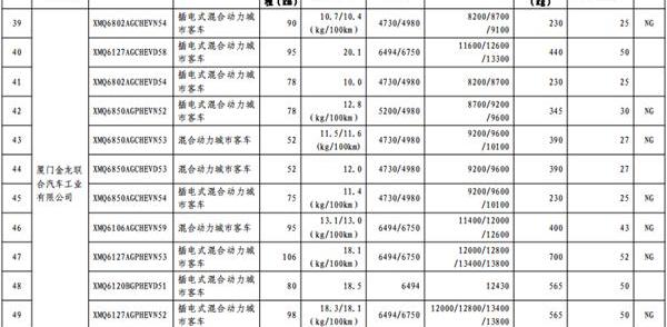 长安,东风,一汽,宝马,比亚迪