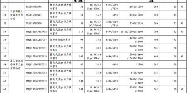 长安,东风,一汽,宝马,比亚迪