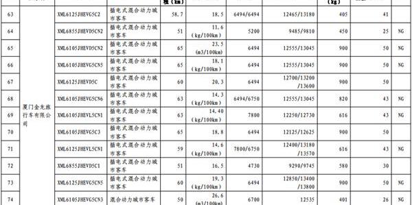长安,东风,一汽,宝马,比亚迪