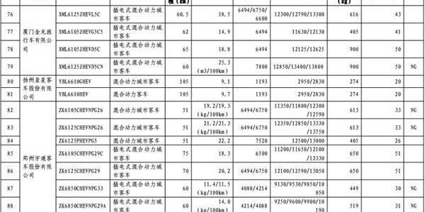 长安,东风,一汽,宝马,比亚迪