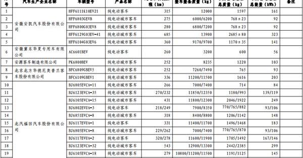 长安,东风,一汽,宝马,比亚迪