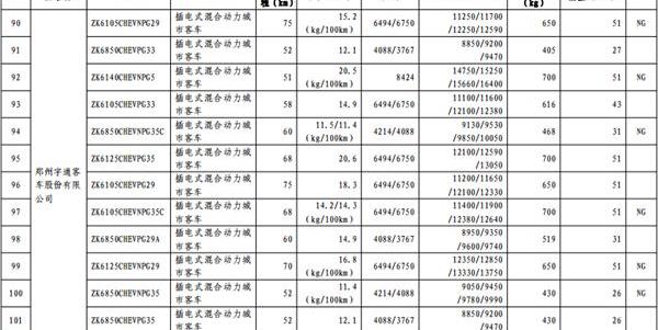 长安,东风,一汽,宝马,比亚迪