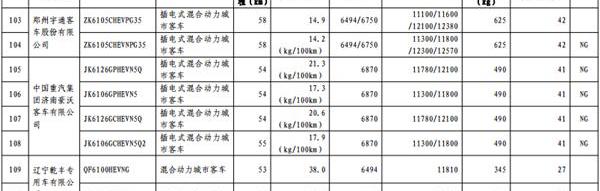 长安,东风,一汽,宝马,比亚迪