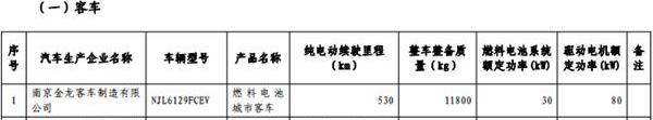长安,东风,一汽,宝马,比亚迪