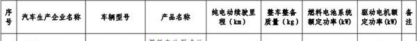 长安,东风,一汽,宝马,比亚迪