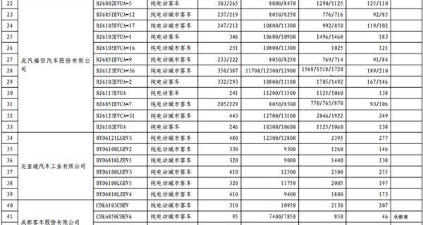 长安,东风,一汽,宝马,比亚迪
