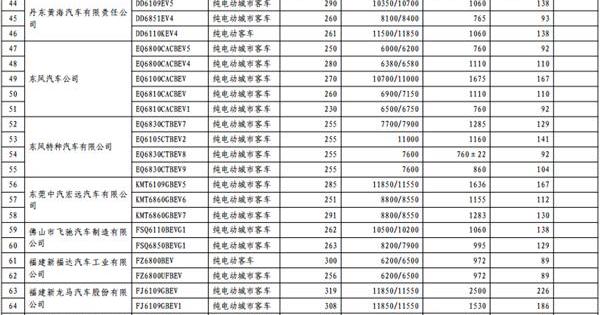 长安,东风,一汽,宝马,比亚迪