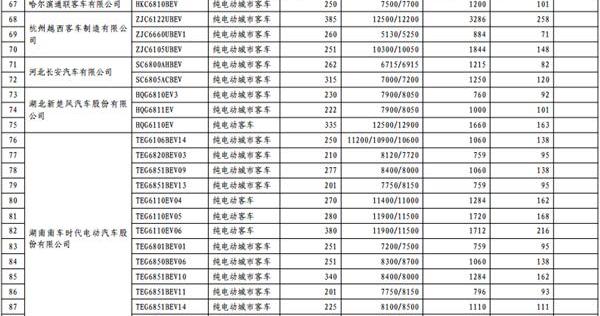 长安,东风,一汽,宝马,比亚迪