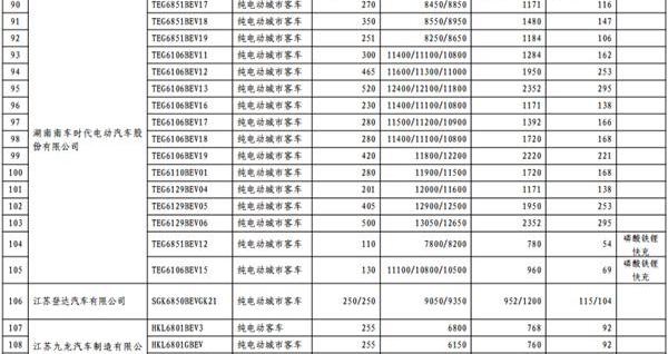 长安,东风,一汽,宝马,比亚迪