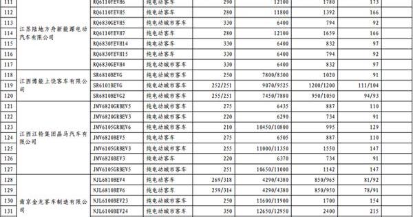 长安,东风,一汽,宝马,比亚迪