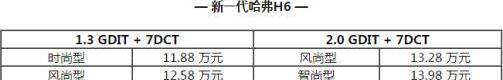 哈弗,哈弗H6,长城