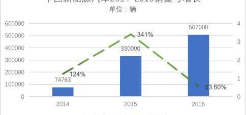 比亚迪,宝马,奔驰,合创,吉利汽车