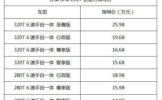 广汽传祺,传祺GA8,丰田,汉兰达,福特