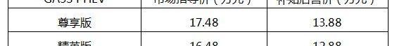 广汽传祺,传祺GA8,丰田,汉兰达,福特